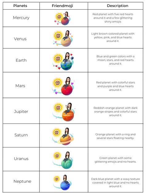 snap friend planets|Snapchat Planets: Order and Meanings